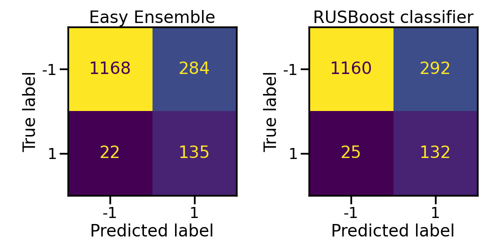 Easy Ensemble, RUSBoost classifier
