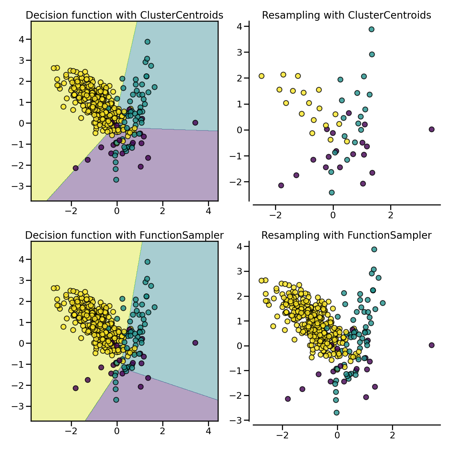 _images/sphx_glr_plot_comparison_under_sampling_001.png