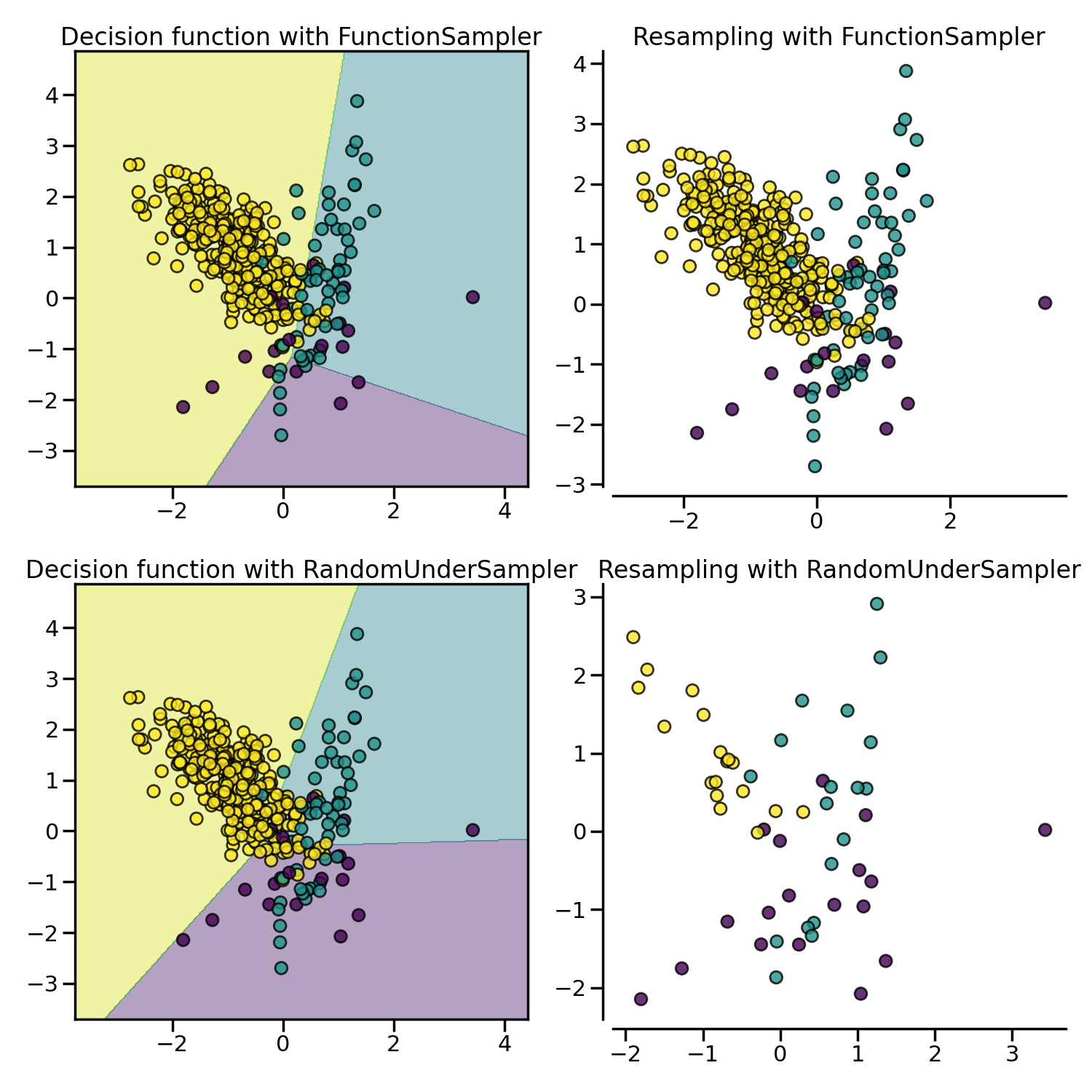 _images/sphx_glr_plot_comparison_under_sampling_002.png