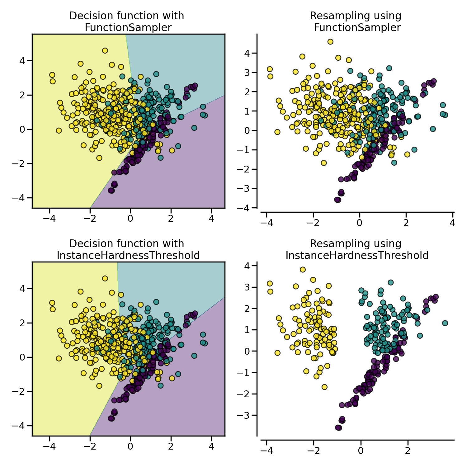 _images/sphx_glr_plot_comparison_under_sampling_006.png
