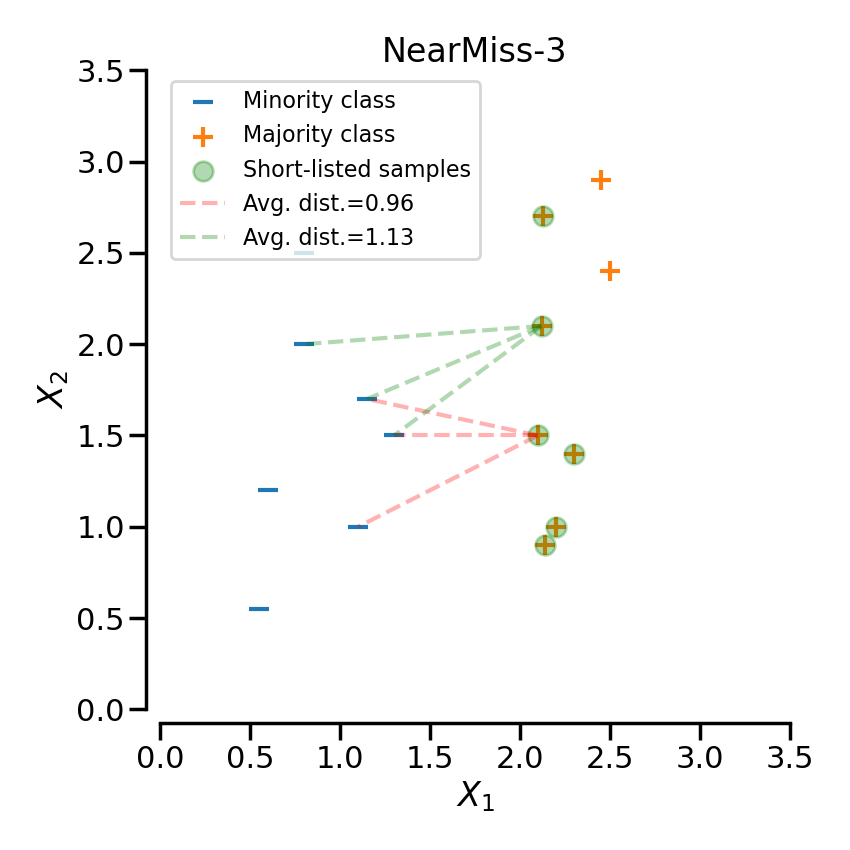 _images/sphx_glr_plot_illustration_nearmiss_003.png
