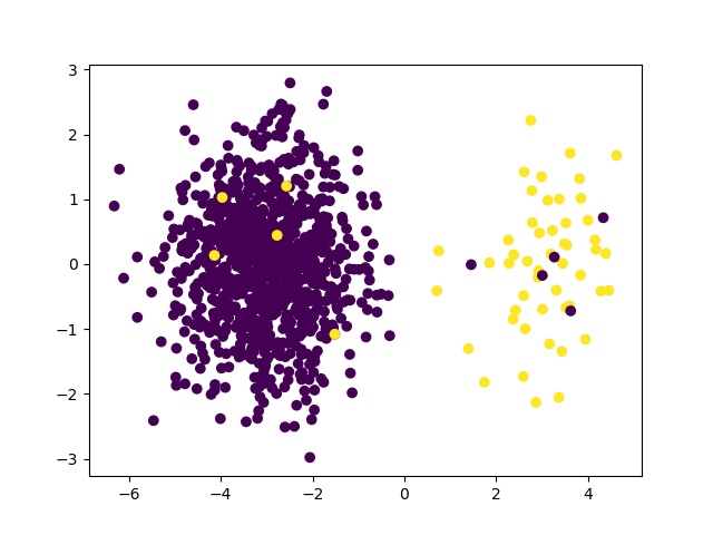 _images/sphx_glr_plot_instance_hardness_cv_002.png