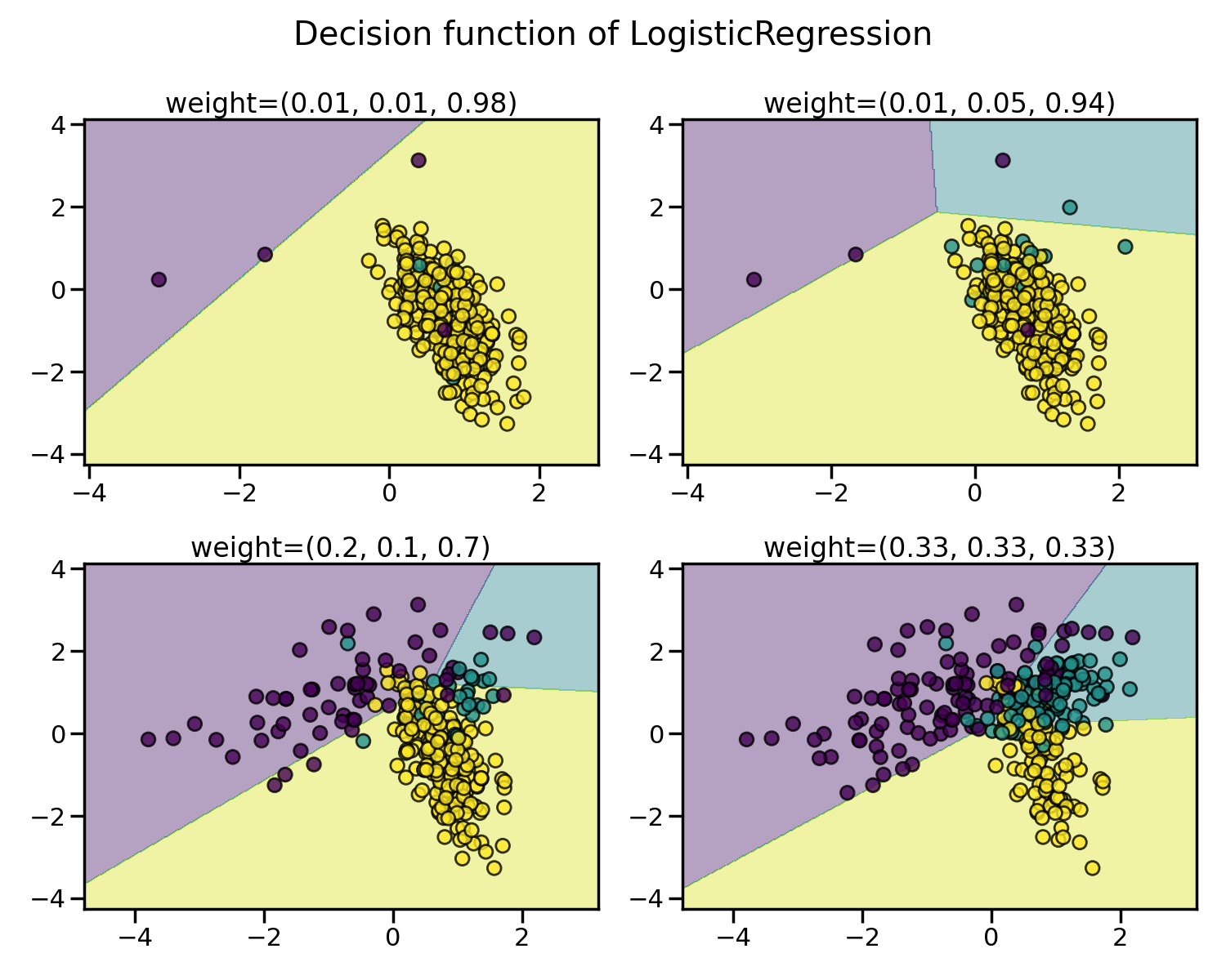 _images/sphx_glr_plot_comparison_over_sampling_001.png