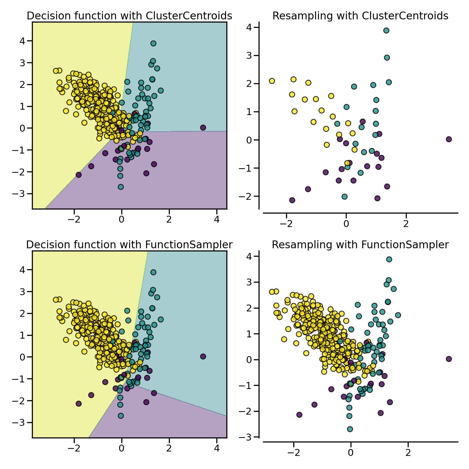 Decision function with ClusterCentroids, Resampling with ClusterCentroids, Decision function with FunctionSampler, Resampling with FunctionSampler