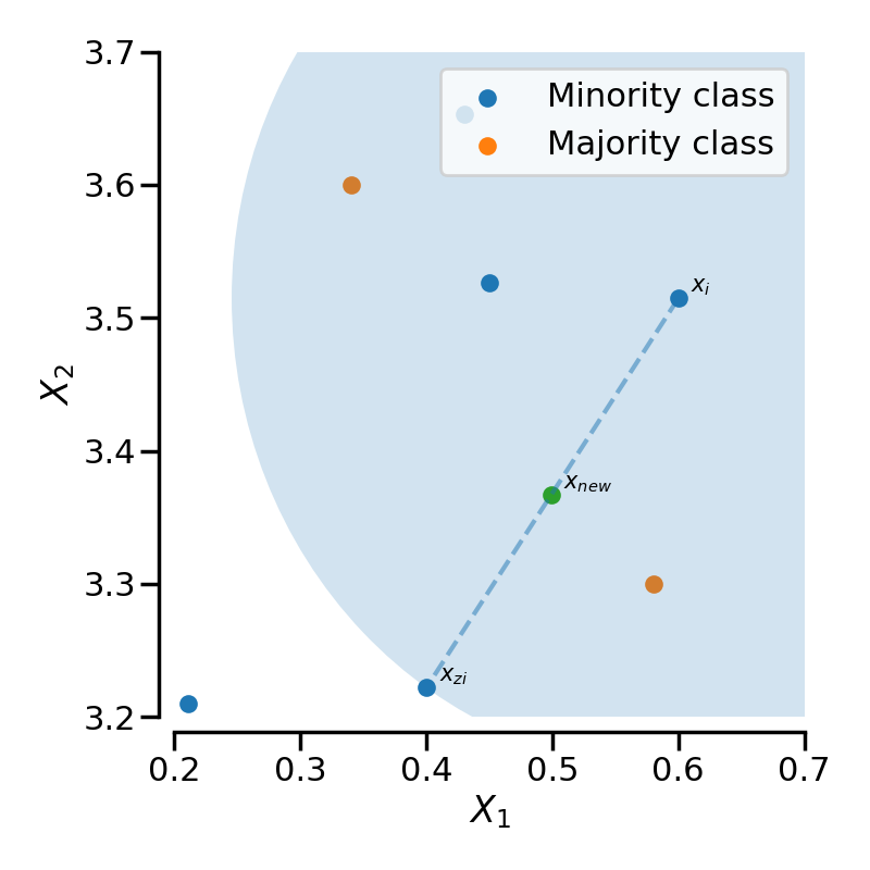 plot illustration generation sample