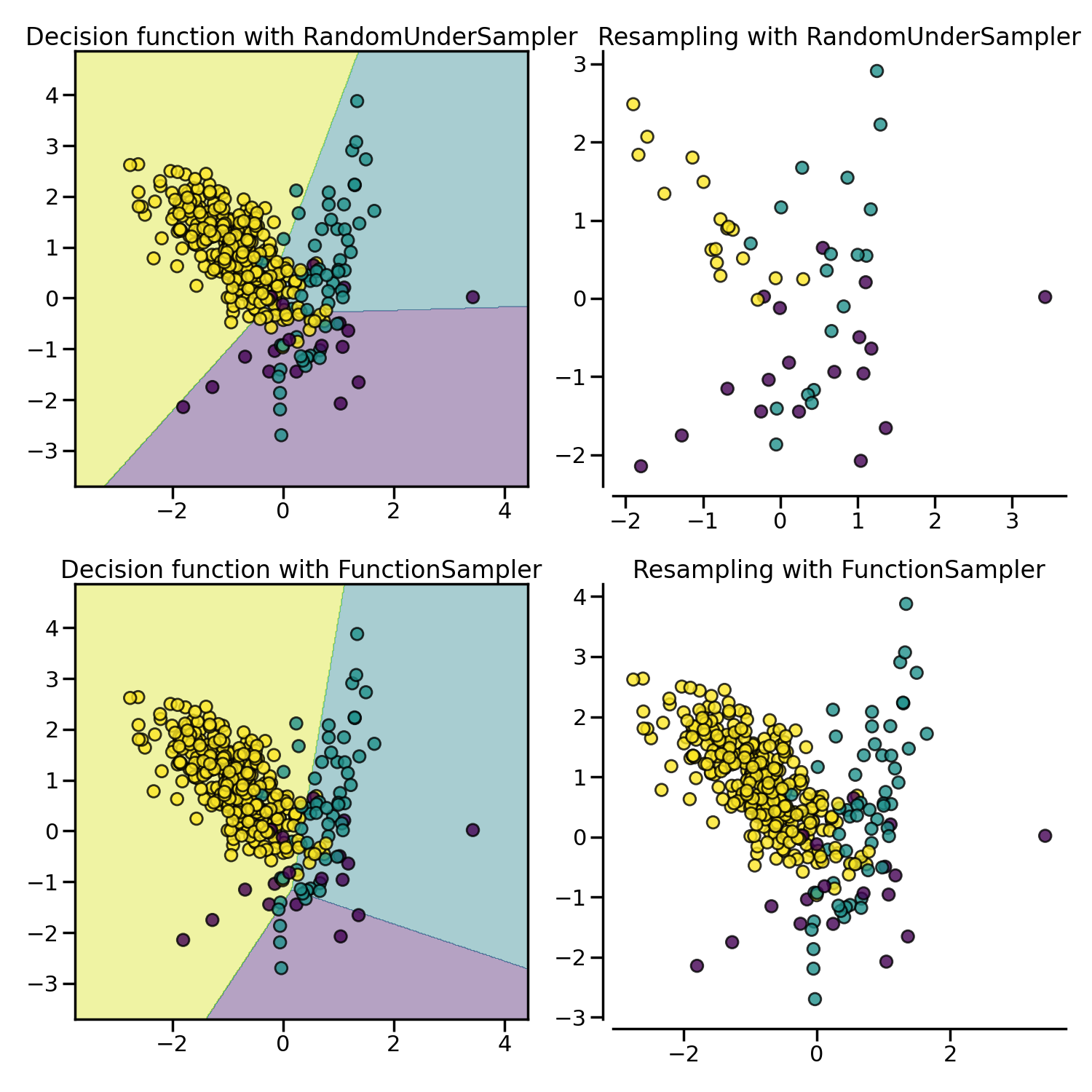 Decision function with RandomUnderSampler, Resampling with RandomUnderSampler, Decision function with FunctionSampler, Resampling with FunctionSampler
