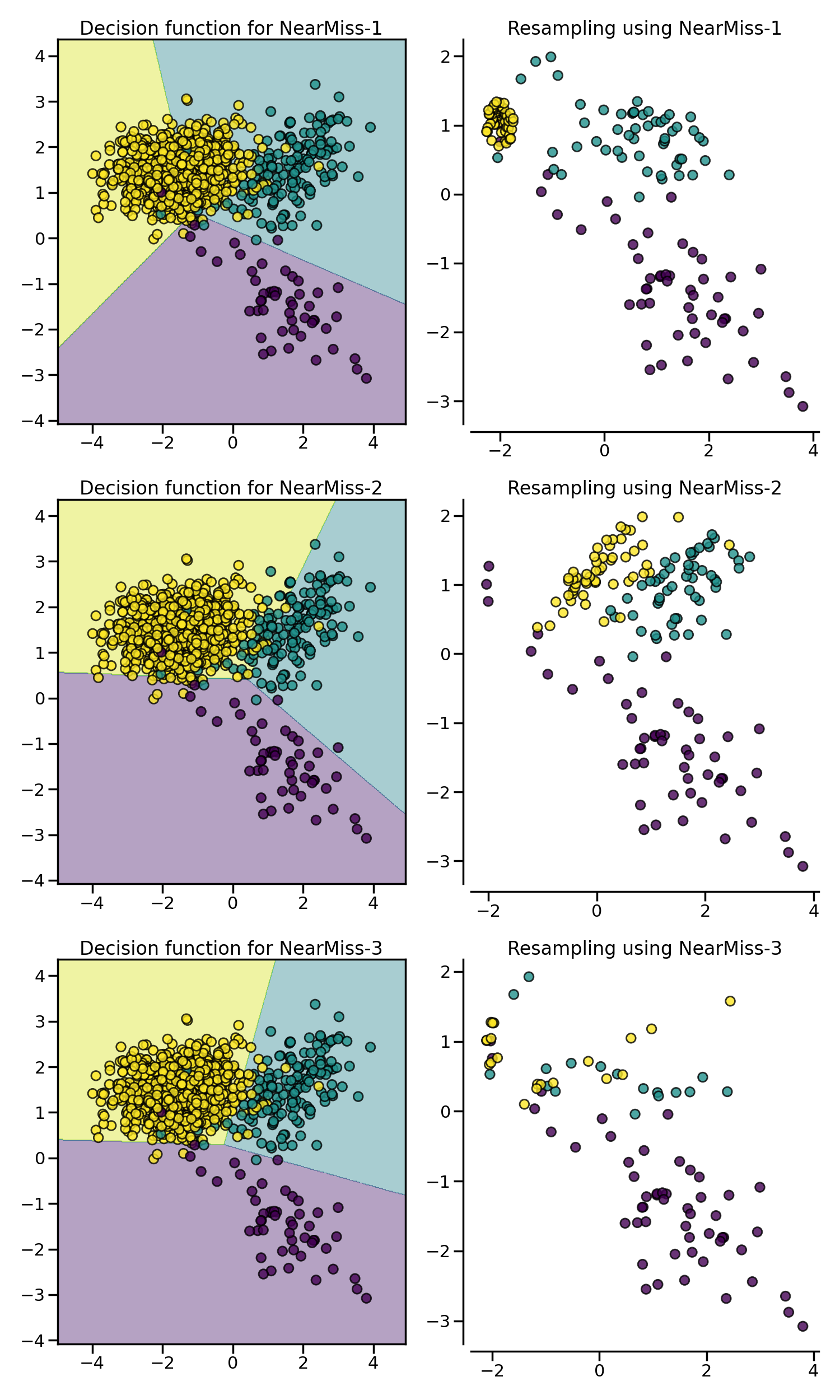 Decision function for NearMiss-1, Resampling using NearMiss-1, Decision function for NearMiss-2, Resampling using NearMiss-2, Decision function for NearMiss-3, Resampling using NearMiss-3