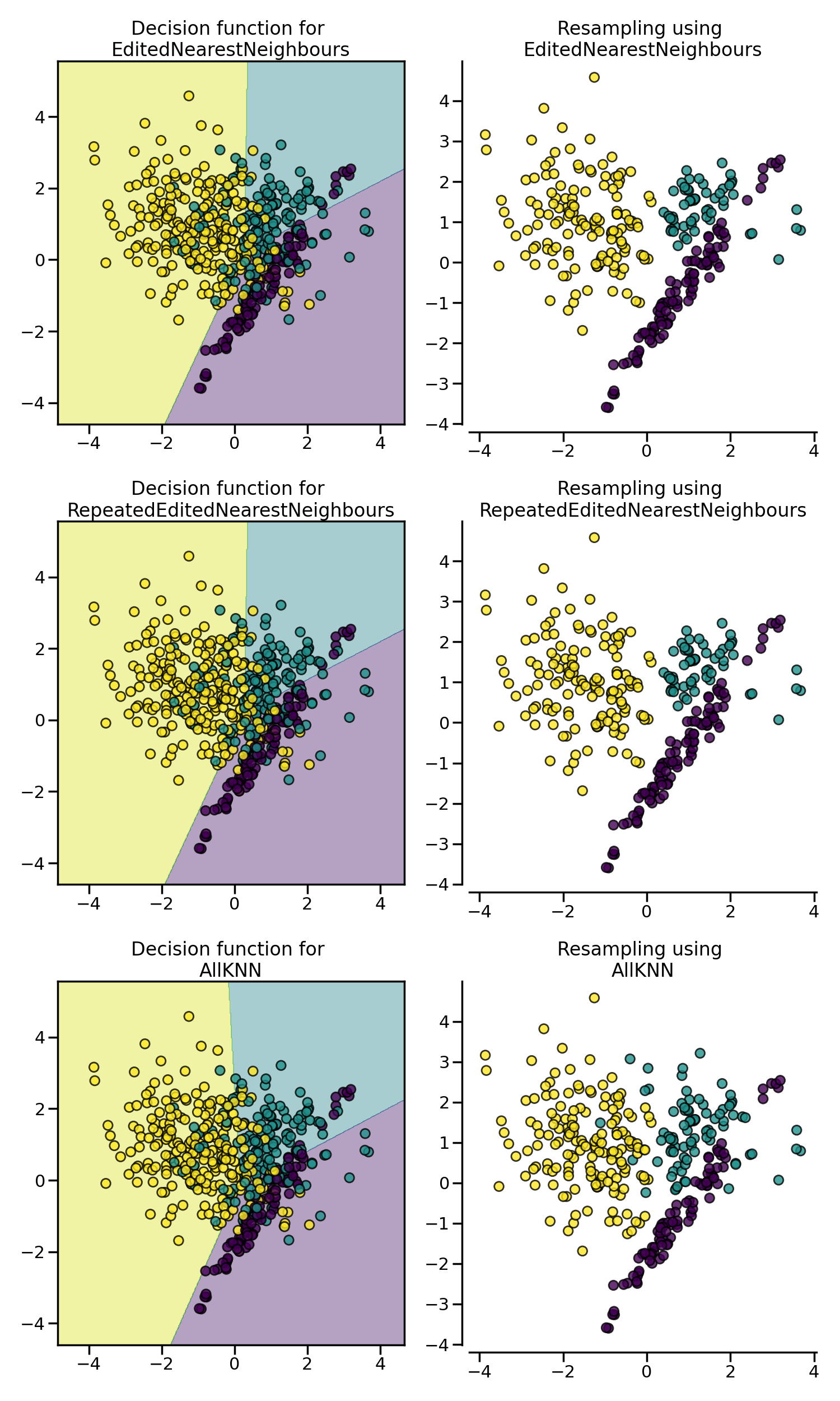 Decision function for EditedNearestNeighbours, Resampling using EditedNearestNeighbours, Decision function for RepeatedEditedNearestNeighbours, Resampling using RepeatedEditedNearestNeighbours, Decision function for AllKNN, Resampling using AllKNN