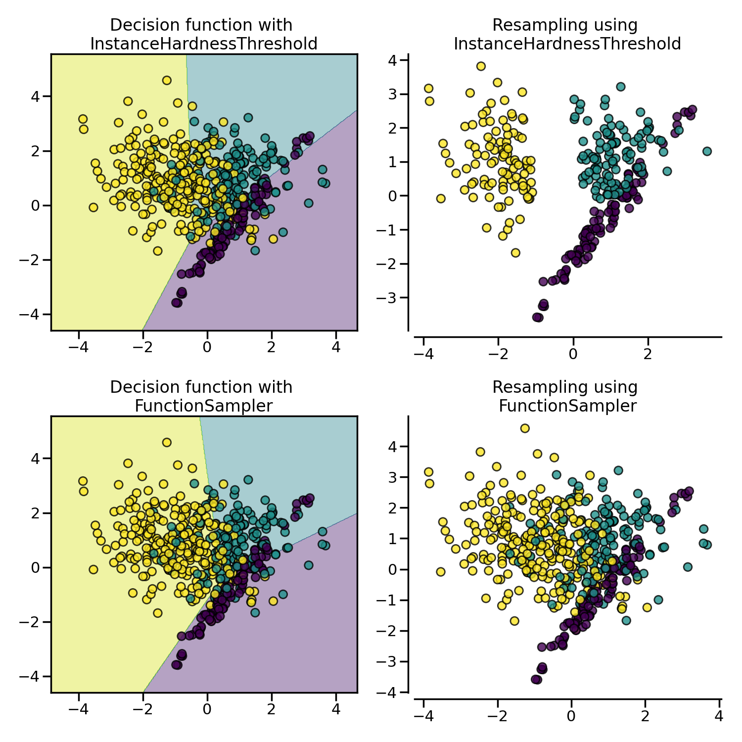 Decision function with InstanceHardnessThreshold, Resampling using InstanceHardnessThreshold, Decision function with FunctionSampler, Resampling using FunctionSampler