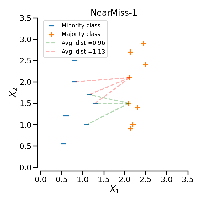 NearMiss-1