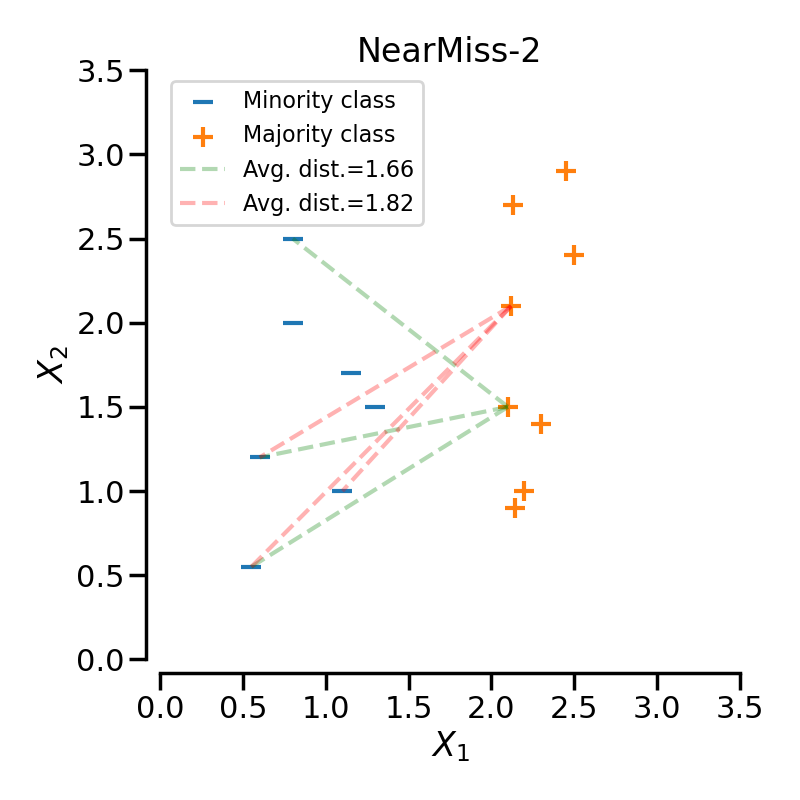 NearMiss-2