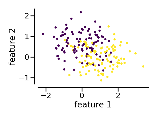 plot make imbalance