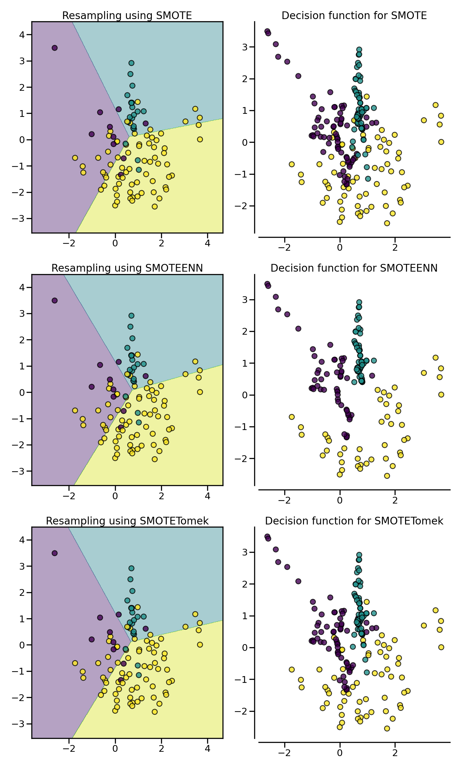 Resampling using SMOTE, Decision function for SMOTE, Resampling using SMOTEENN, Decision function for SMOTEENN, Resampling using SMOTETomek, Decision function for SMOTETomek