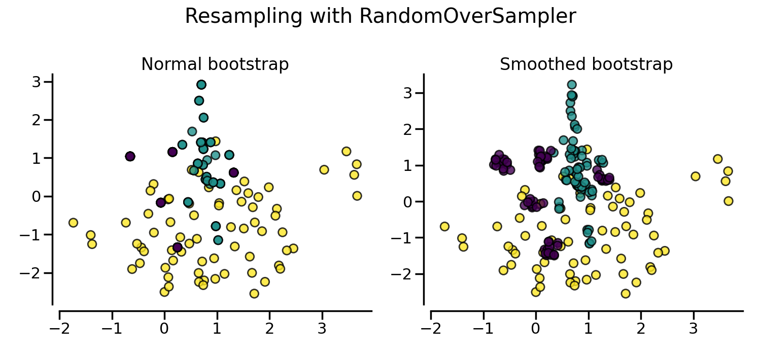 _images/sphx_glr_plot_comparison_over_sampling_003.png