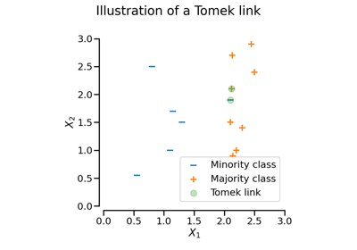 Illustration of the definition of a Tomek link