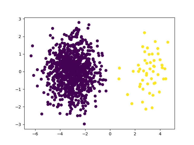 _images/sphx_glr_plot_instance_hardness_cv_001.png