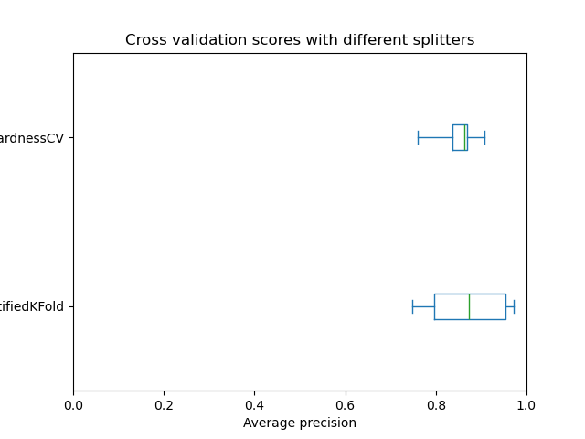 _images/sphx_glr_plot_instance_hardness_cv_003.png