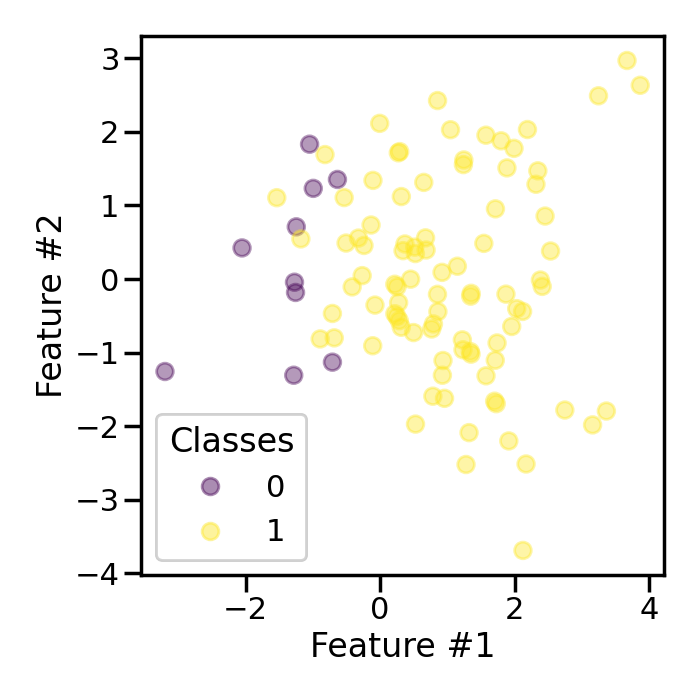 plot shrinkage effect