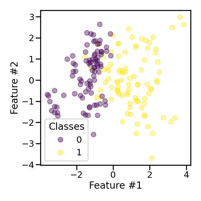 plot shrinkage effect