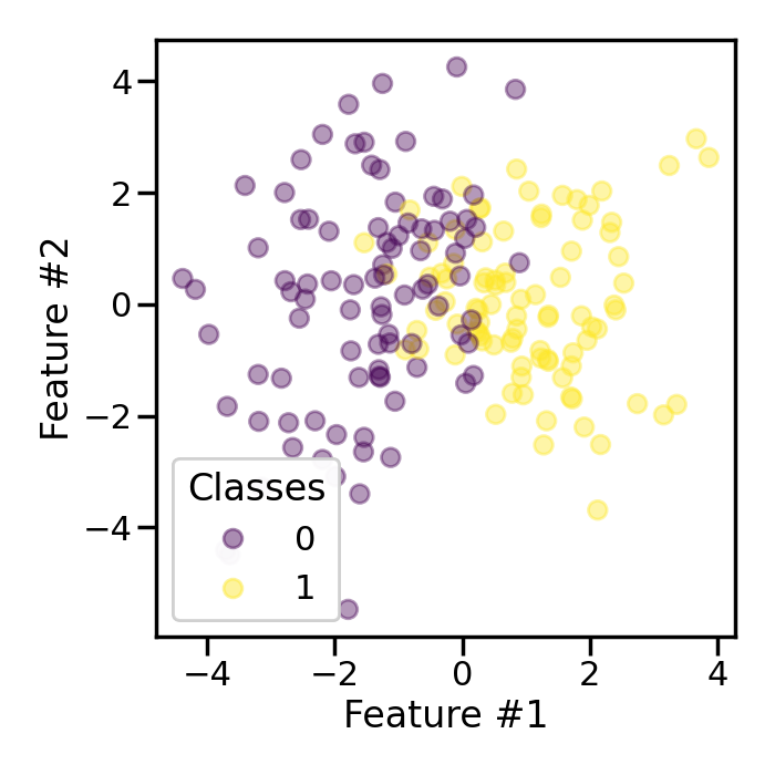 plot shrinkage effect