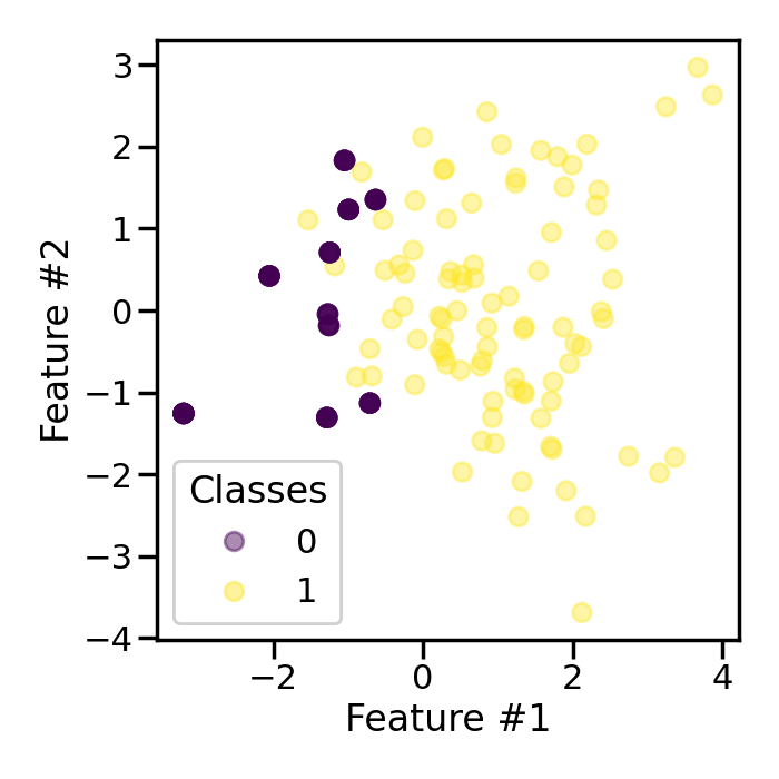 plot shrinkage effect